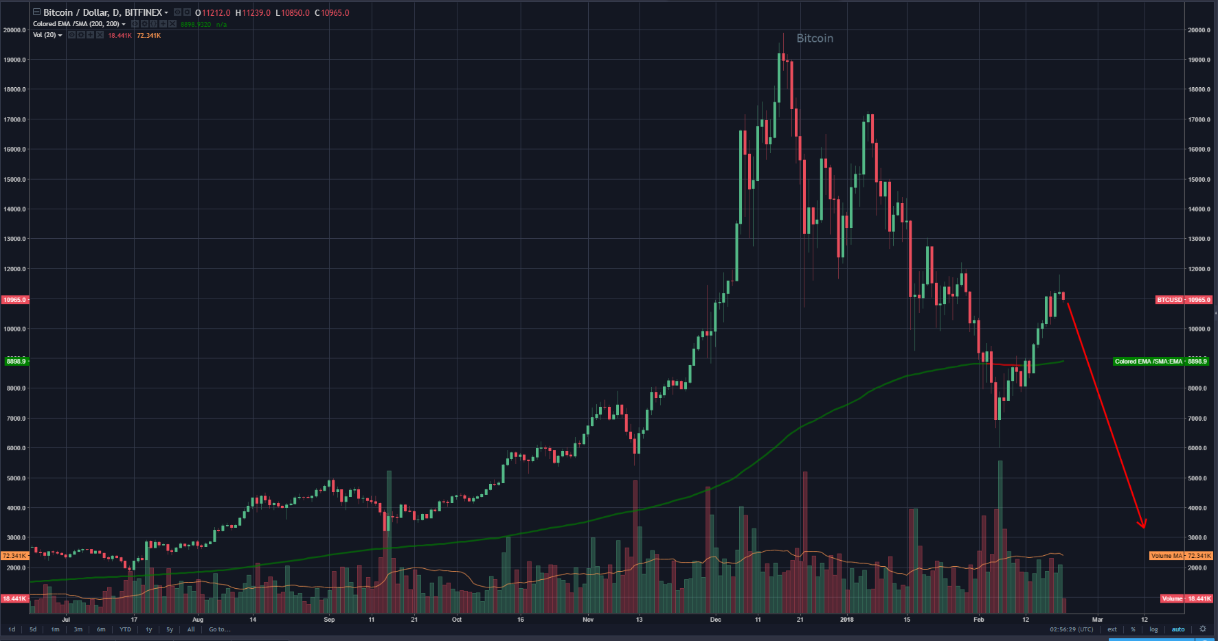 Buy Cryptocurrency Thinkorswim Breaking Whitebox Crypto